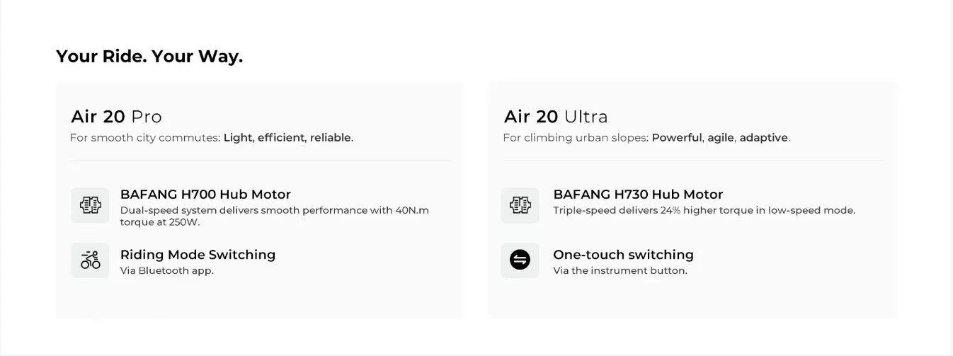 ADO AIR 20 PRO | ULTRA Electric Bike – Shop Electric Scooters & Bikes | UK Fast Delivery | Alpha Scootz